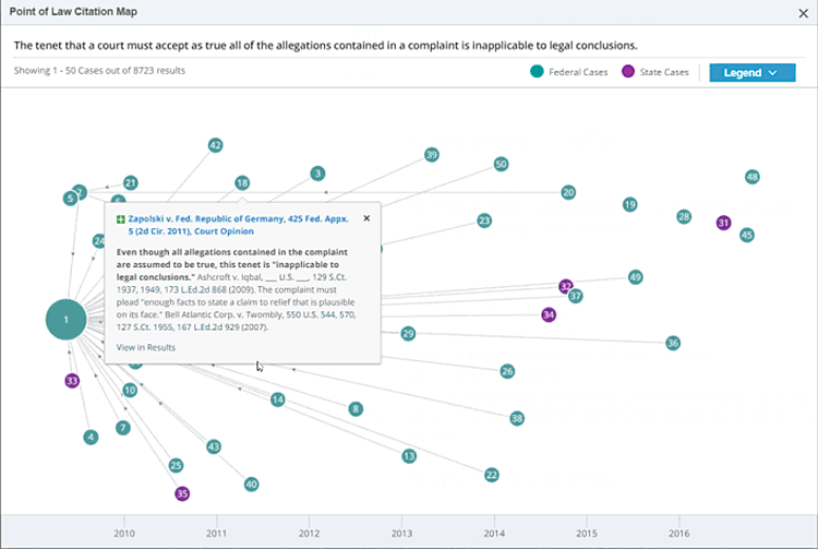 Points of Law Graph View